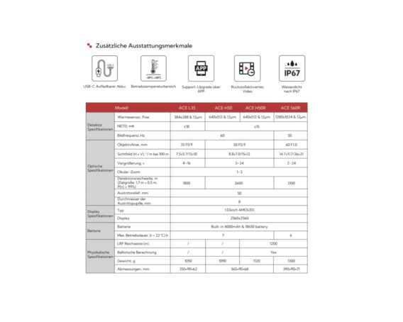 Nocpix ACE S60R – Bild 4