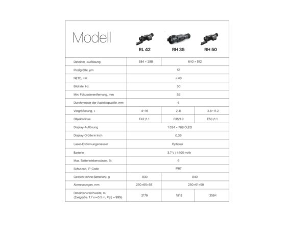 Infiray Rico RH35 – Bild 4