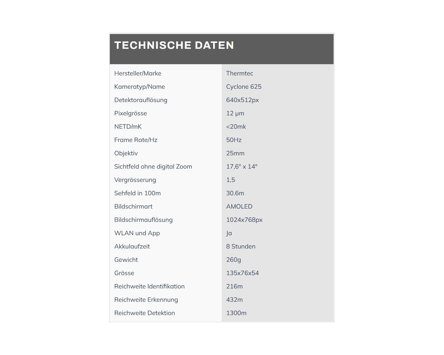 ThermTec Cyclone 625 – Bild 4